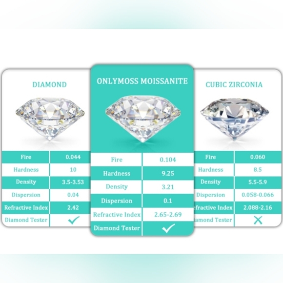 2ct CERTIFIED GENUINE MOISSONITE Diamond 18k/925 Drop halo earrings - Picture 9 of 15